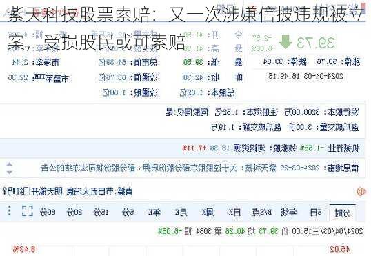 紫天科技股票索赔：又一次涉嫌信披违规被立案，受损股民或可索赔