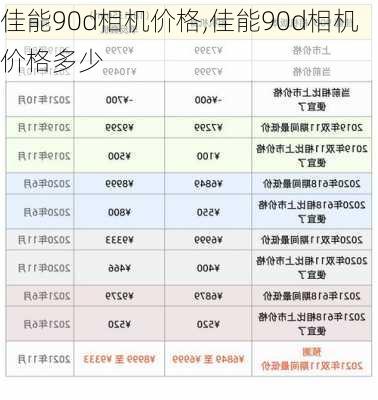 佳能90d相机价格,佳能90d相机价格多少