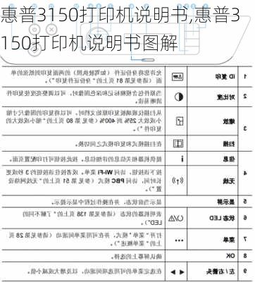 惠普3150打印机说明书,惠普3150打印机说明书图解