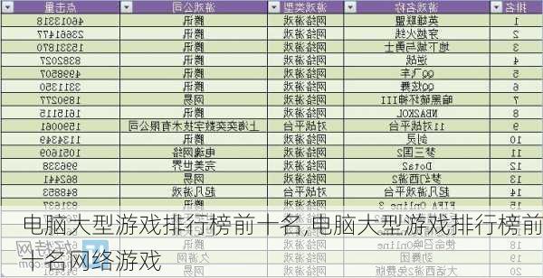 电脑大型游戏排行榜前十名,电脑大型游戏排行榜前十名网络游戏