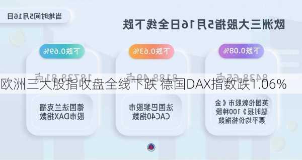 欧洲三大股指收盘全线下跌 德国DAX指数跌1.06%