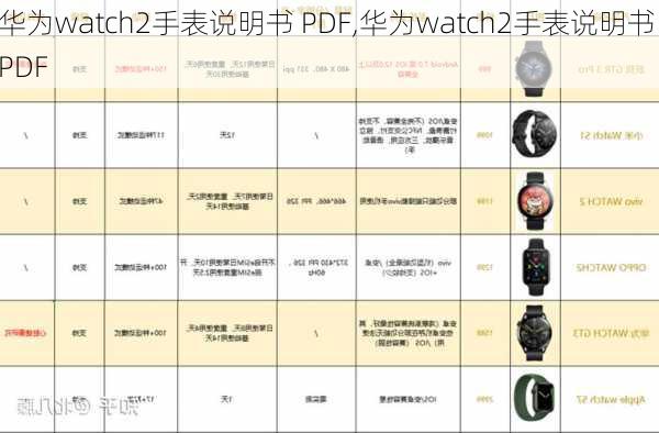 华为watch2手表说明书 PDF,华为watch2手表说明书 PDF