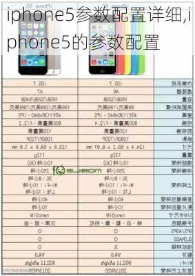 iphone5参数配置详细,iphone5的参数配置