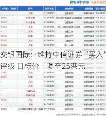 交银国际：维持中信证券“买入”评级 目标价上调至25港元