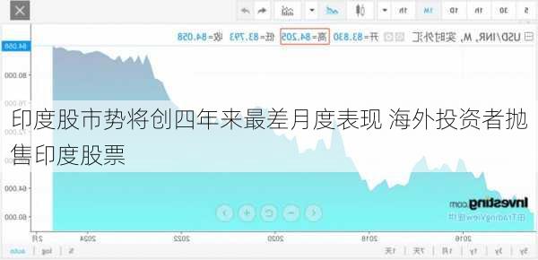 印度股市势将创四年来最差月度表现 海外投资者抛售印度股票