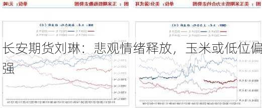 长安期货刘琳：悲观情绪释放，玉米或低位偏强