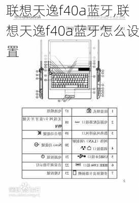 联想天逸f40a蓝牙,联想天逸f40a蓝牙怎么设置