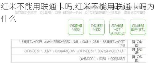 红米不能用联通卡吗,红米不能用联通卡吗为什么