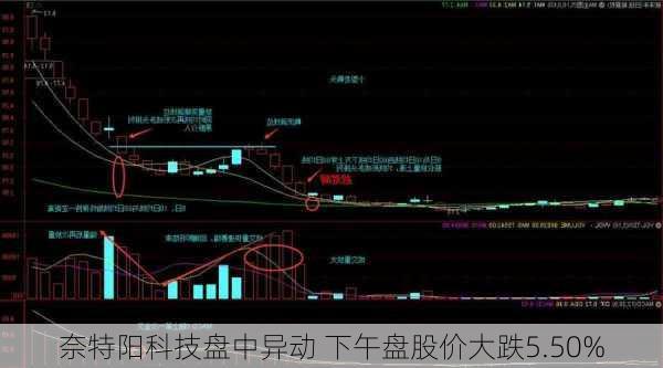 奈特阳科技盘中异动 下午盘股价大跌5.50%