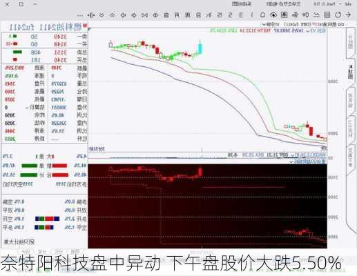 奈特阳科技盘中异动 下午盘股价大跌5.50%