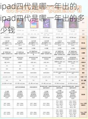 ipad四代是哪一年出的,ipad四代是哪一年出的多少钱