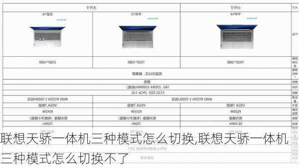 联想天骄一体机三种模式怎么切换,联想天骄一体机三种模式怎么切换不了