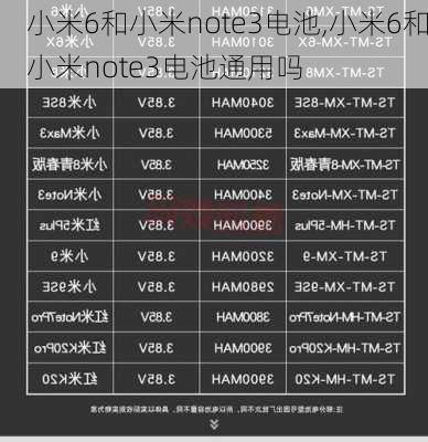 小米6和小米note3电池,小米6和小米note3电池通用吗