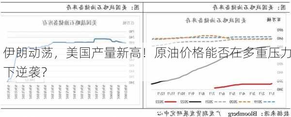 伊朗动荡，美国产量新高！原油价格能否在多重压力下逆袭？