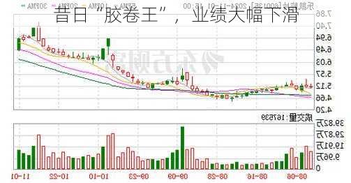 昔日“胶卷王”，业绩大幅下滑