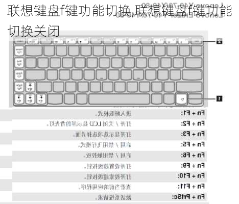 联想键盘f键功能切换,联想键盘f键功能切换关闭