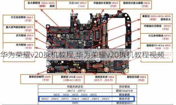 华为荣耀v20拆机教程,华为荣耀v20拆机教程视频