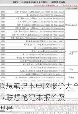 联想笔记本电脑报价大全i5,联想笔记本报价及型号