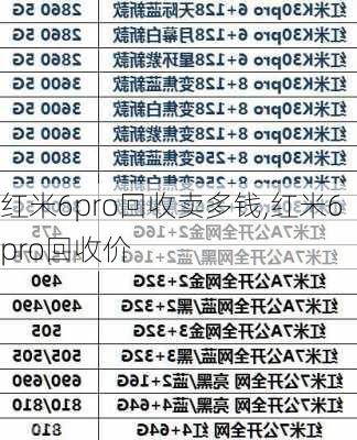 红米6pro回收卖多钱,红米6 pro回收价