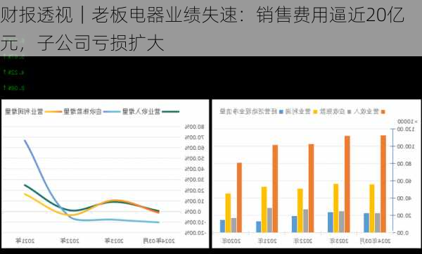 财报透视｜老板电器业绩失速：销售费用逼近20亿元，子公司亏损扩大