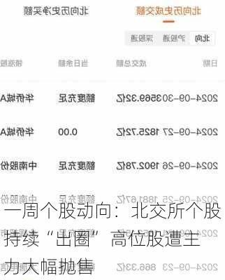 一周个股动向：北交所个股持续“出圈” 高位股遭主力大幅抛售