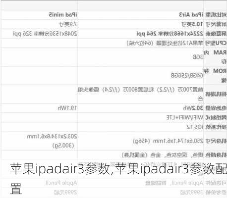 苹果ipadair3参数,苹果ipadair3参数配置