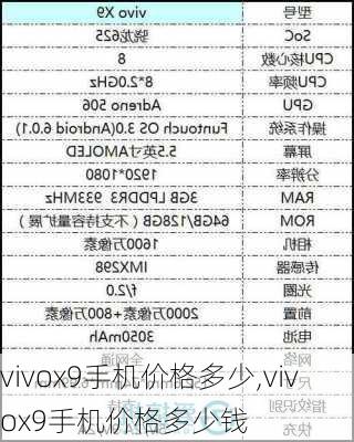 vivox9手机价格多少,vivox9手机价格多少钱