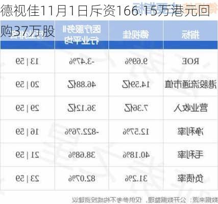 德视佳11月1日斥资166.15万港元回购37万股