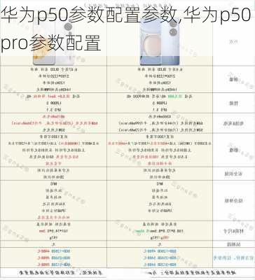华为p50参数配置参数,华为p50pro参数配置