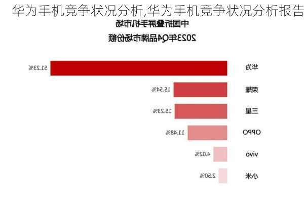 华为手机竞争状况分析,华为手机竞争状况分析报告