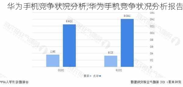 华为手机竞争状况分析,华为手机竞争状况分析报告