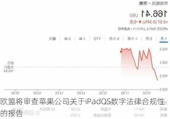 欧盟将审查苹果公司关于iPadOS数字法律合规性的报告