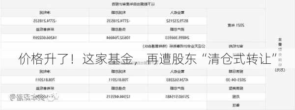 价格升了！这家基金，再遭股东“清仓式转让”