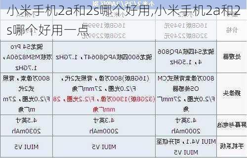 小米手机2a和2s哪个好用,小米手机2a和2s哪个好用一点