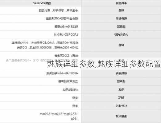 魅族详细参数,魅族详细参数配置