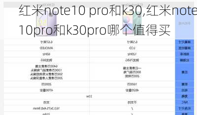 红米note10 pro和k30,红米note10pro和k30pro哪个值得买