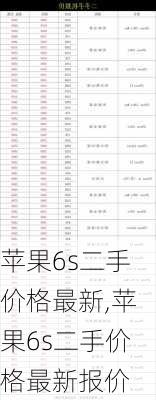 苹果6s二手价格最新,苹果6s二手价格最新报价