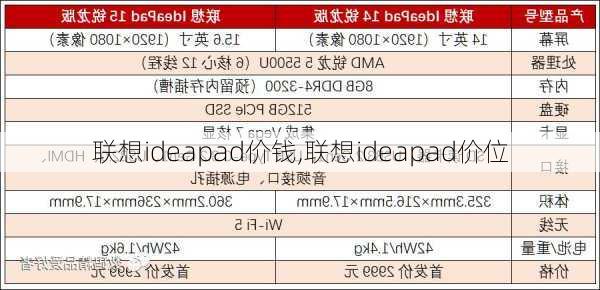 联想ideapad价钱,联想ideapad价位