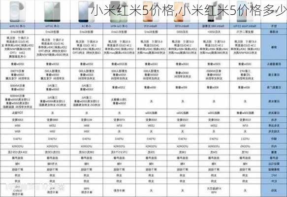 小米红米5价格,小米红米5价格多少