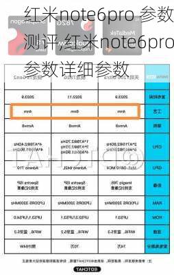 红米note6pro 参数测评,红米note6pro参数详细参数