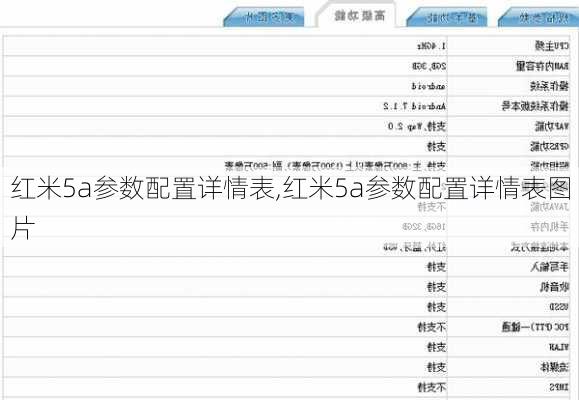 红米5a参数配置详情表,红米5a参数配置详情表图片