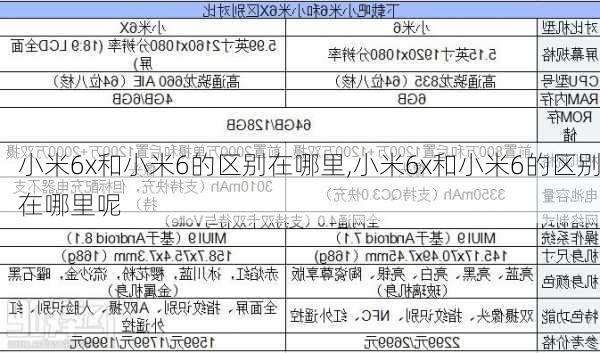 小米6x和小米6的区别在哪里,小米6x和小米6的区别在哪里呢