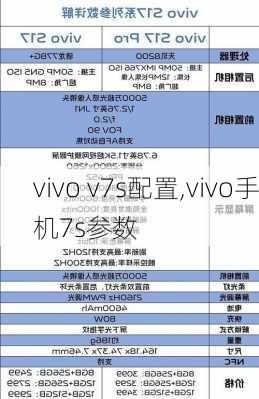 vivo v7s配置,vivo手机7s参数