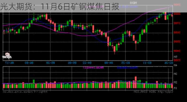 光大期货：11月6日矿钢煤焦日报