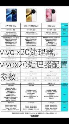 vivo x20处理器,vivox20处理器配置参数