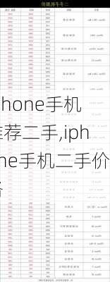 iphone手机推荐二手,iphone手机二手价格