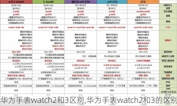 华为手表watch2和3区别,华为手表watch2和3的区别