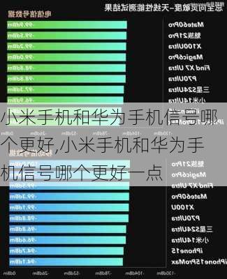 小米手机和华为手机信号哪个更好,小米手机和华为手机信号哪个更好一点