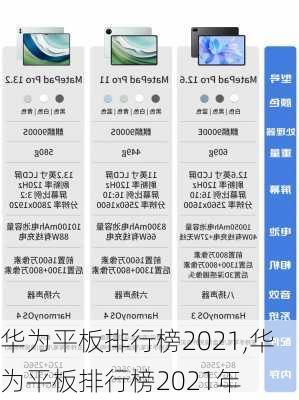 华为平板排行榜2021,华为平板排行榜2021年