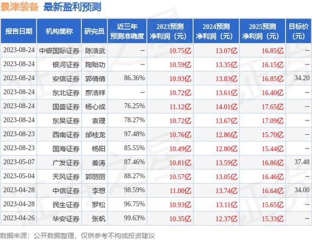 民生证券：维持腾讯控股“推荐”评级 本土常青游戏表现向好 海外增长目标稳固